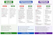 edit, proofread and format your essays, assignments and reports