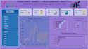 create professional excel dashboards, reports, charts and KPI dashboards