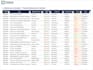 build a professional asset management system and dashboard