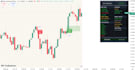 develop custom tradingview pine script indicators and strategies