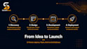 build your mvp or saas app using lovable ai