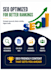 write ai generated SEO blog posts and articles