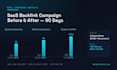 do saas link building and b2b guest posting on tech blogs