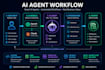 build a custom ai agent with openai claude and mcp tools