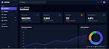 build a responsive tailwind CSS admin dashboard website