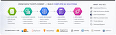 build machine learning and deep learning projects in python