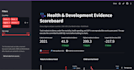 create a business analytics dashboard