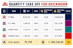 estimate construction materials and quantities