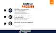 create sops, process guides, and clear business documentation