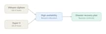 manage your azure cloud, virtualization, and onpremises IT infrastructure