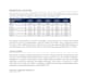build a professional dcf valuation and financial model in excel