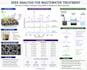 interpret material characterization results