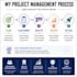 manage your IT project using agile scrum, jira and confluence