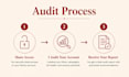audit your klaviyo email flows and retention strategy