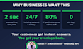 build ai whatsapp chatbot for customer support and sales