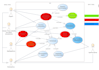 create uml diagrams, use case, erd and business models