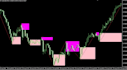 develop mt4 eas, mt5 eas and algorithmic trading solutions