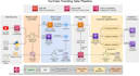 build you a data pipeline using python databricks and AWS