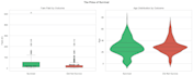 analyze your data, create visualizations, machine learning using python ml
