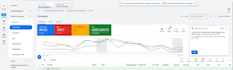 audit, setup and optimize google ads campaigns with ga4 GTM tracking