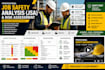 prepare professional job safety analysis and risk assessment