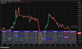 develop a custom tradingview indicator in pine script