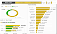 create interactive power bi dashboards and visualizations