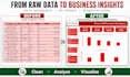 create excel dashboard with KPI tracking and pivot tables