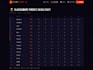 clean, analyze, visualize and build machine learning models using python