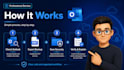 help you configure outlook backup