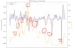 create software automations in python
