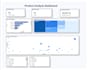 create power bi dashboard, data visualization and analytics
