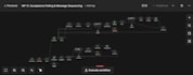 n8n ai agent automation workflow, custom ai agents n8n workflow