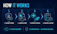 build your eu ai act readiness pack