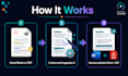 clean and format your messy word or PDF document
