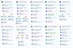 create google forms, microsoft forms and sharepoint list