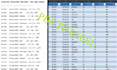 clean, format, analyse, and organise your excel data professionally