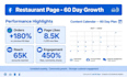 be facebook page manager and content creator