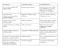 perform statistical data analysis and predictive modeling in python