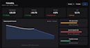 build a bi dashboard with react node and oracle db