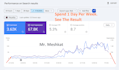 do woocommerce SEO for organic growth