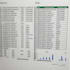 clean your excel data and analysis it