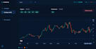 develop a custom polymarket trading bot