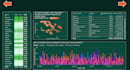 build power bi dashboard, data visualization as data analyst