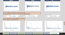 create a financial model with excel dashboard and analysis
