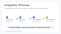 implement secure stripe payment in your spring boot API