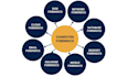 do digital forensics, data analysis, and mobile device investigation