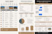 manage your US residential construction project remotely