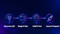 build ai saas app, ai agent, chatbot with gpt api and langchain