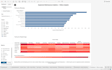 build a data visualization dashboard from your raw data